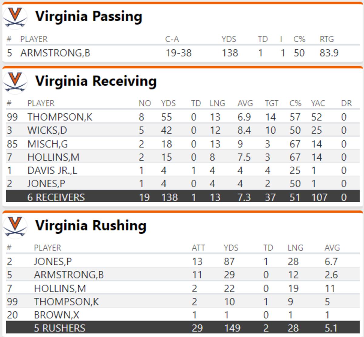 UVA Cuse 2
